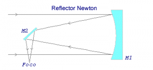 Telescopio reflector Newtoniano